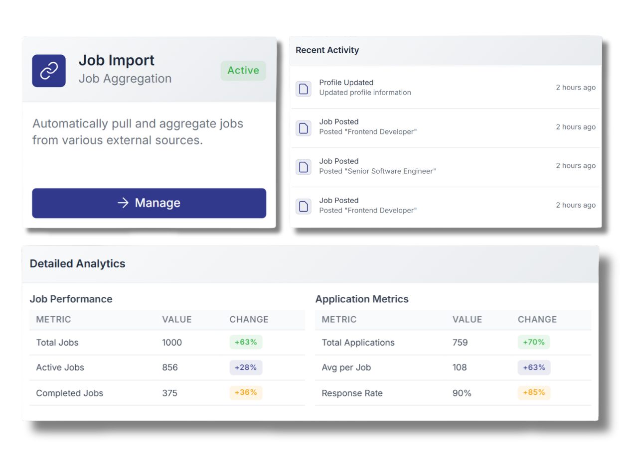 Job Board Advanced Features